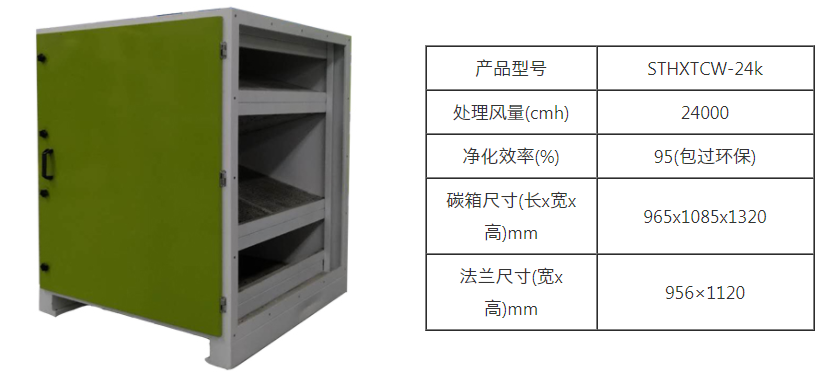 完美体育平台（中国）科技有限公司官网/STHXT-24K 活性炭除味箱 第5张