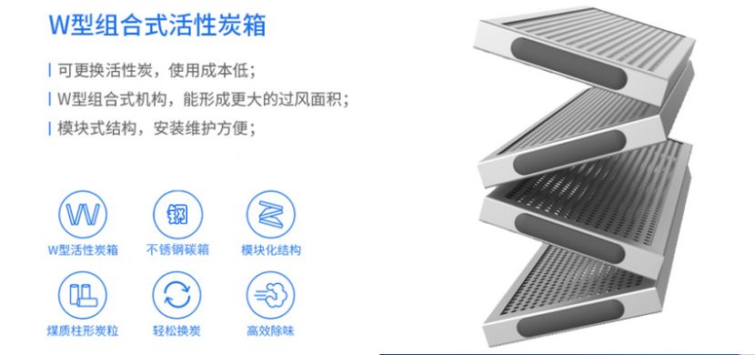 完美体育平台（中国）科技有限公司官网/STHXT-12K 活性炭除味箱 第13张