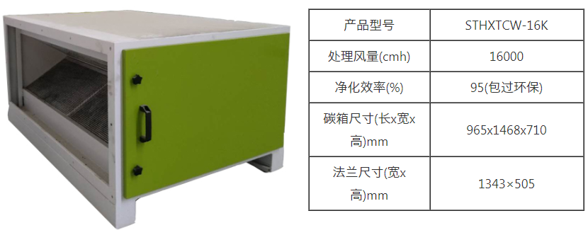 完美体育平台（中国）科技有限公司官网/STHXT-16K 活性炭除味箱 第5张