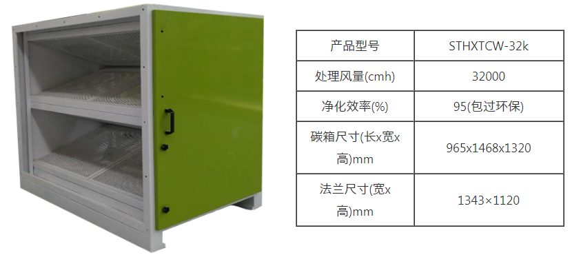 完美体育平台（中国）科技有限公司官网/STHXT-32K 活性炭除味箱 第5张
