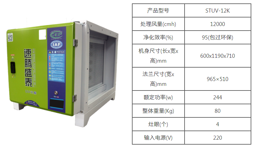 完美体育平台（中国）科技有限公司官网/STUV-12K UV光解除味器 第9张