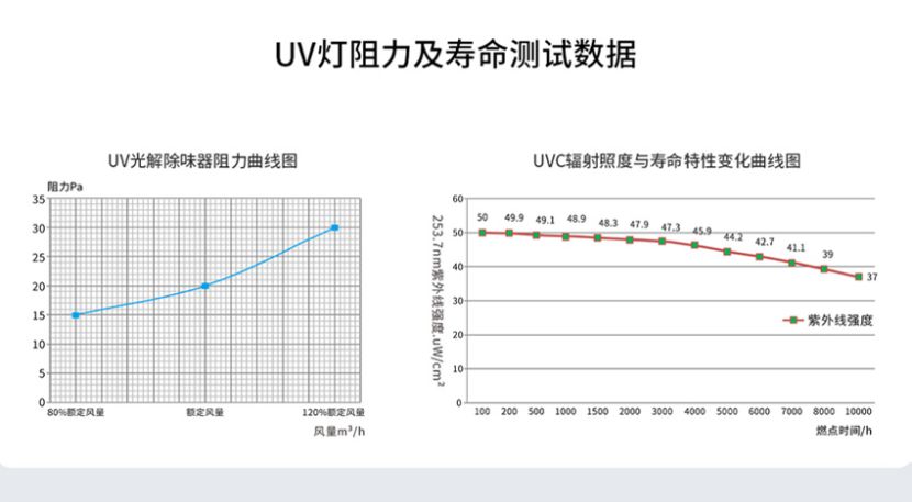 完美体育平台（中国）科技有限公司官网/STUV-12K UV光解除味器 第19张