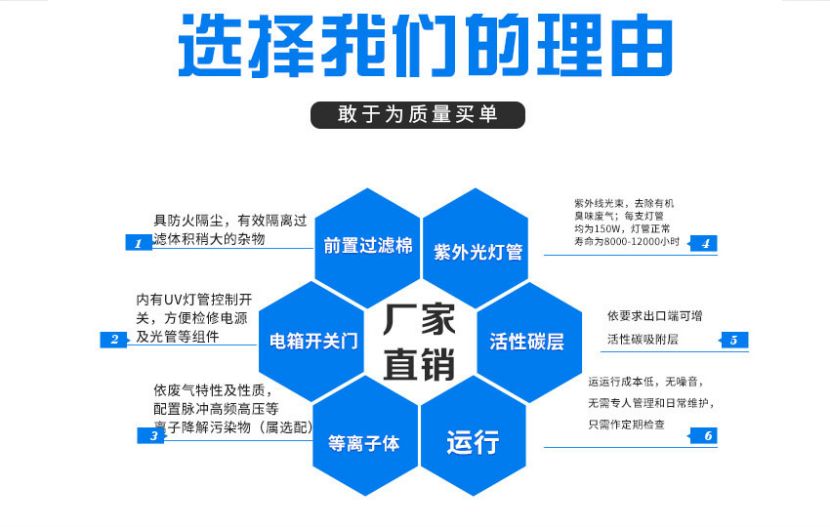 完美体育平台（中国）科技有限公司官网/STUV-12K UV光解除味器 第21张