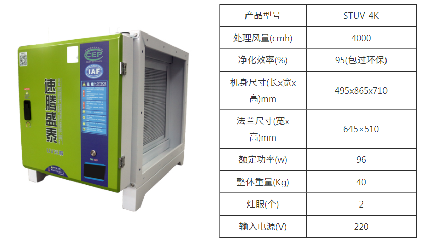 完美体育平台（中国）科技有限公司官网/STUV-4K UV光解除味器 第9张