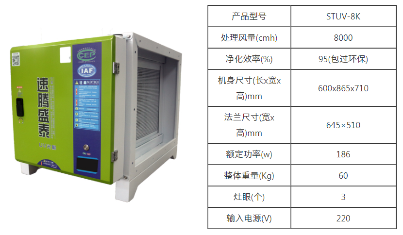 完美体育平台（中国）科技有限公司官网/STUV-8K UV光解除味器 第9张