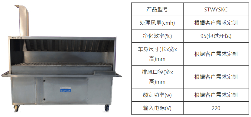 完美体育平台（中国）科技有限公司官网/STSKC 无烟净化烧烤车 第5张
