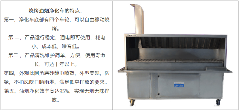 完美体育平台（中国）科技有限公司官网/STSKC 无烟净化烧烤车 第11张