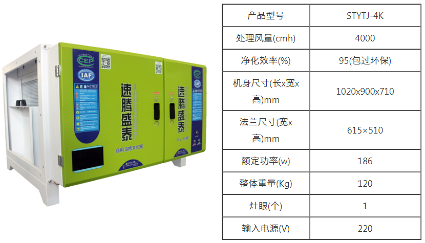 完美体育平台（中国）科技有限公司官网/STYTJ-4K 油烟净化除味一体机 第5张