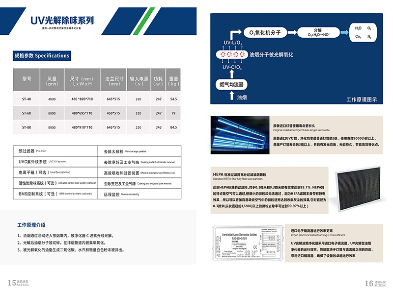完美体育平台（中国）科技有限公司官网UV光解除味设备 第3张